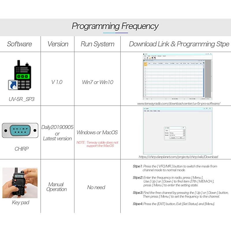 Radio Walkie Talkie UV-5R Pro Dual Band Two Way Radio with Radio Handheld Speaker Mic and NA-771 Antenna 2Pack and One USB Programming Cable