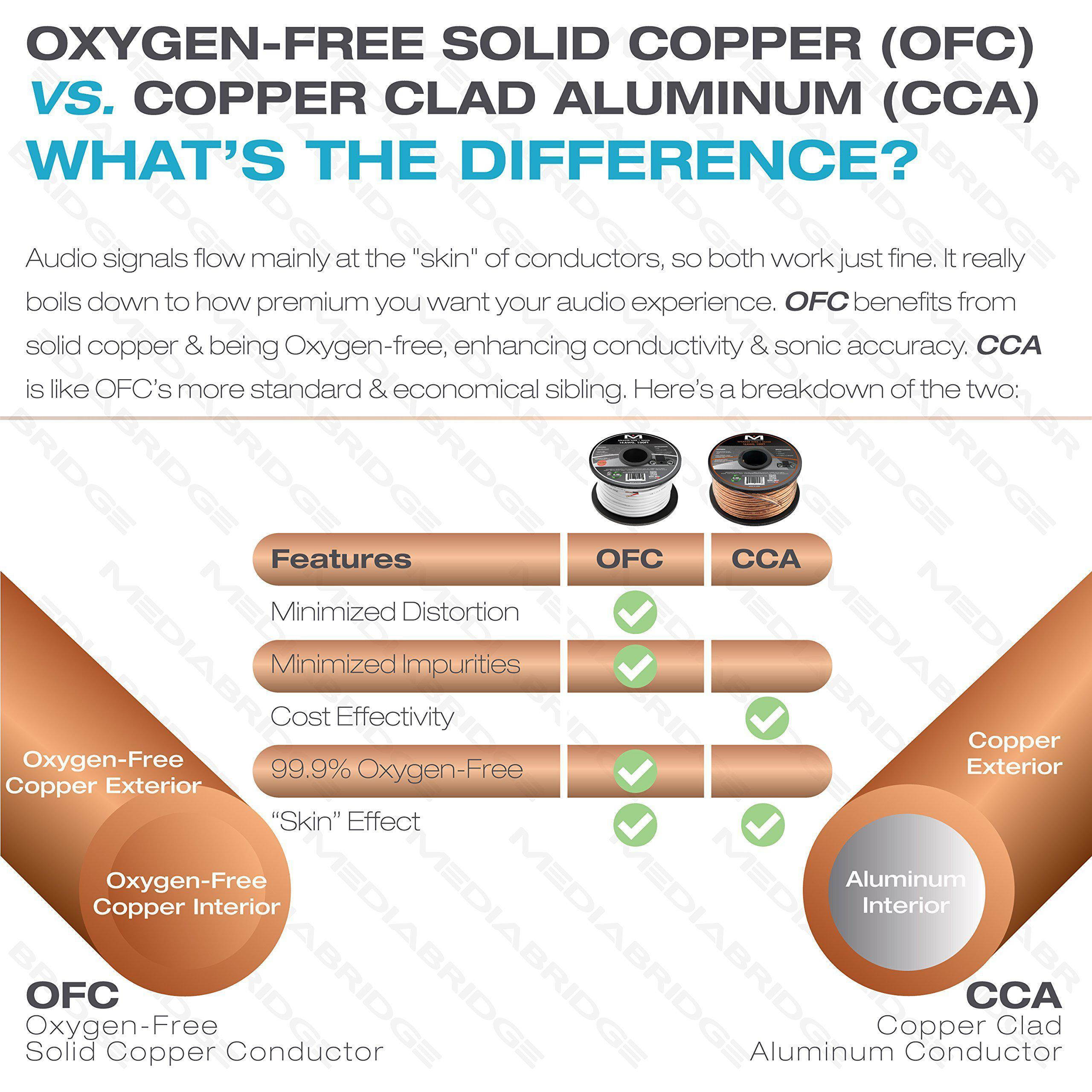 Mediabridge 14AWG 2-Conductor Speaker Wire (100 Feet, Clear)- Spooled Design with Sequential Foot Markings (Part# SW-14X2-100-CL )