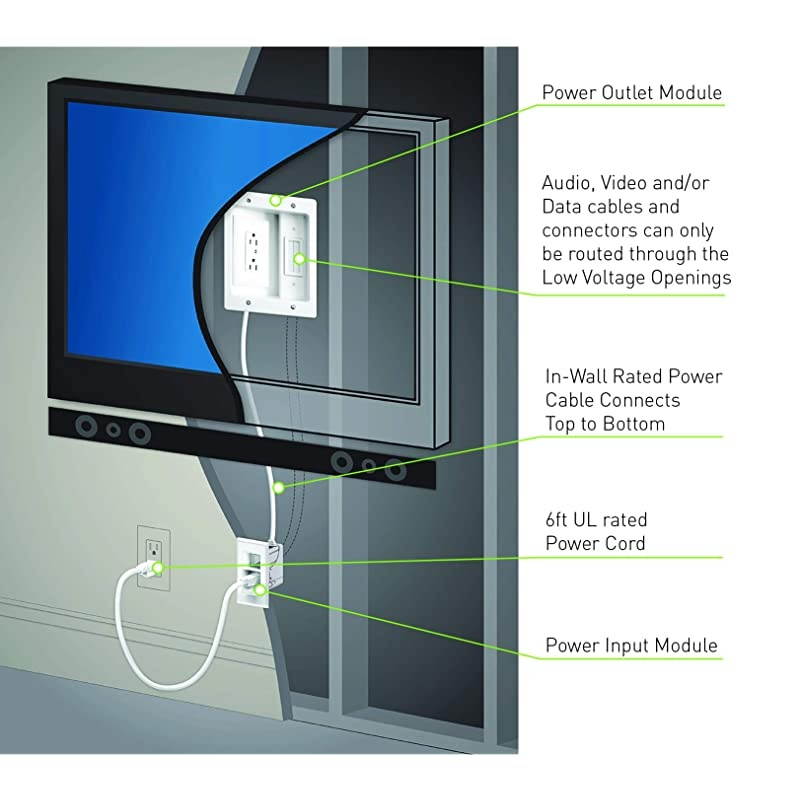 Home Office Theater in Wall TV Power Kit White CPT306WV1