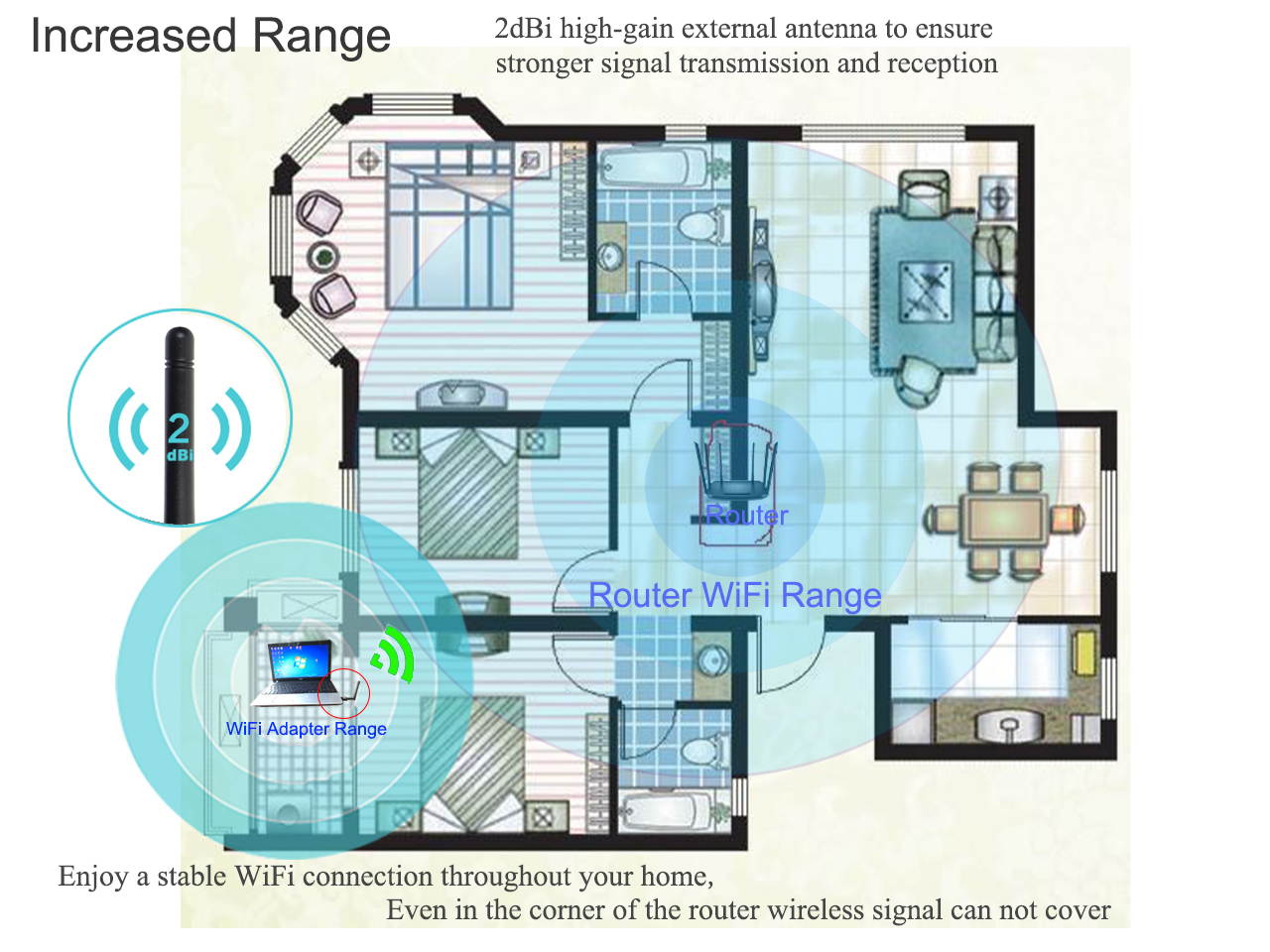 600Mbps USB WiFi Adapter, AC600 Dual Band Wireless USB Adapter 2.4G 5.0G High Gain 2dBi Antenna 802.11ac,Mini Wireless Network Card Supports Windows 10 8 7 Vista XP, Mac OS,Linux
