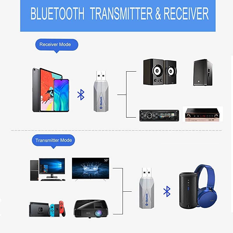 Transmitter Receiver 35mm Audio Adapter for TV PC Car Xbox Projector CD Player Headphones Speakers Dual Audio Output V50 Adapter Home Car Stereo System