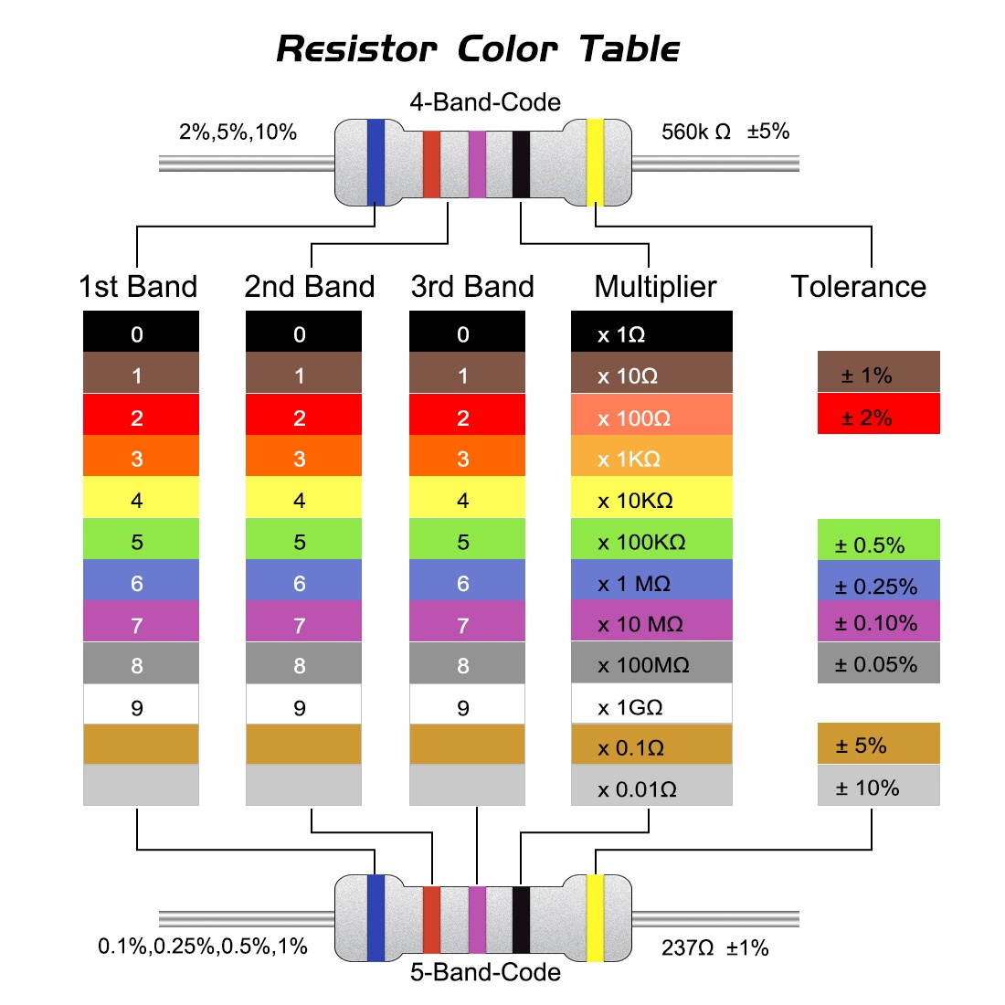 100 Pcs Metal Oxide Film Resistor, 5% Tolerance, Axial Lead, 1W, Flame Proof, 18K Ohm Resistance for DIY Electronic Projects and Experiments
