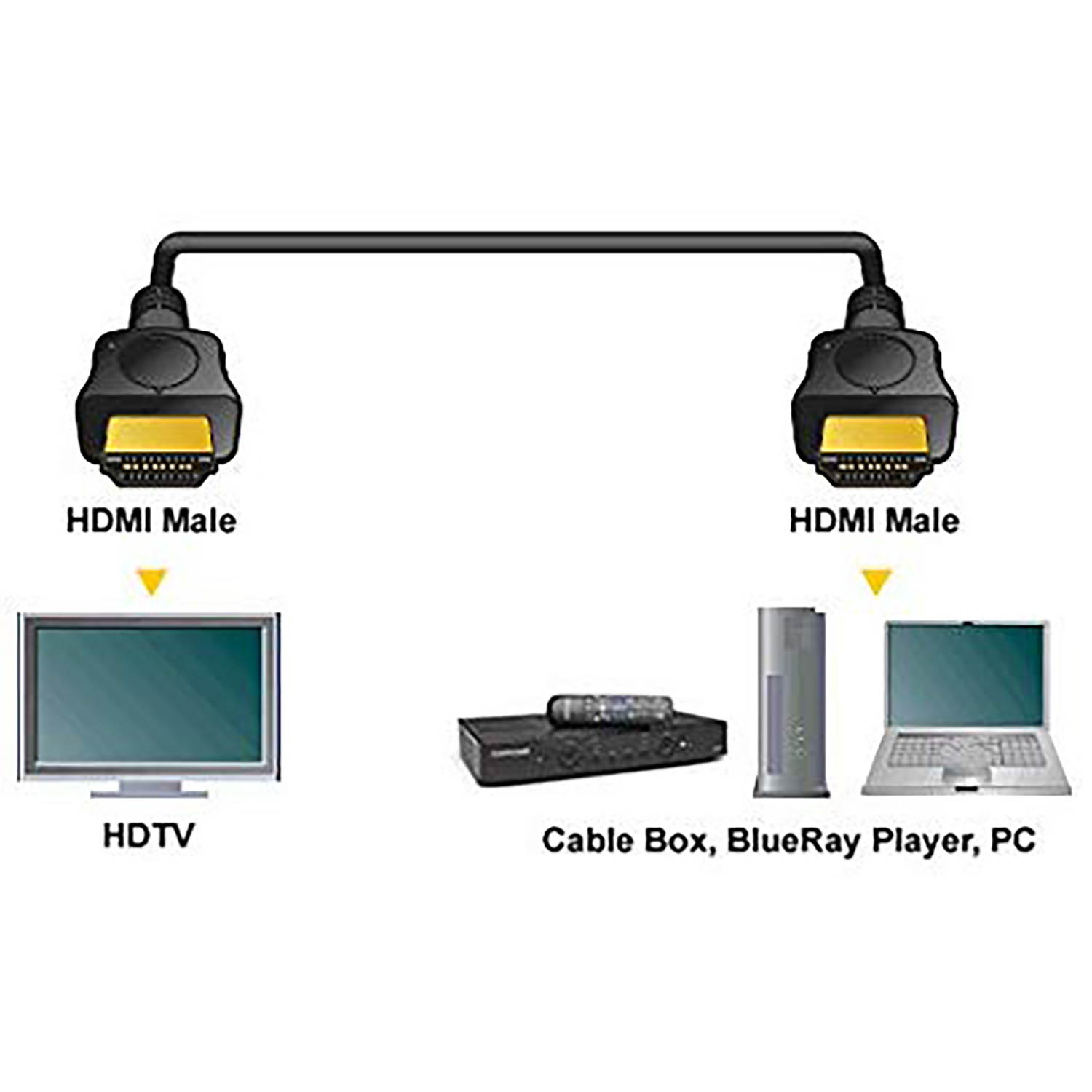 iMBAPrice - Pelican iMBA Series - High Speed HDMI cable (6 FEET) - 1080P
