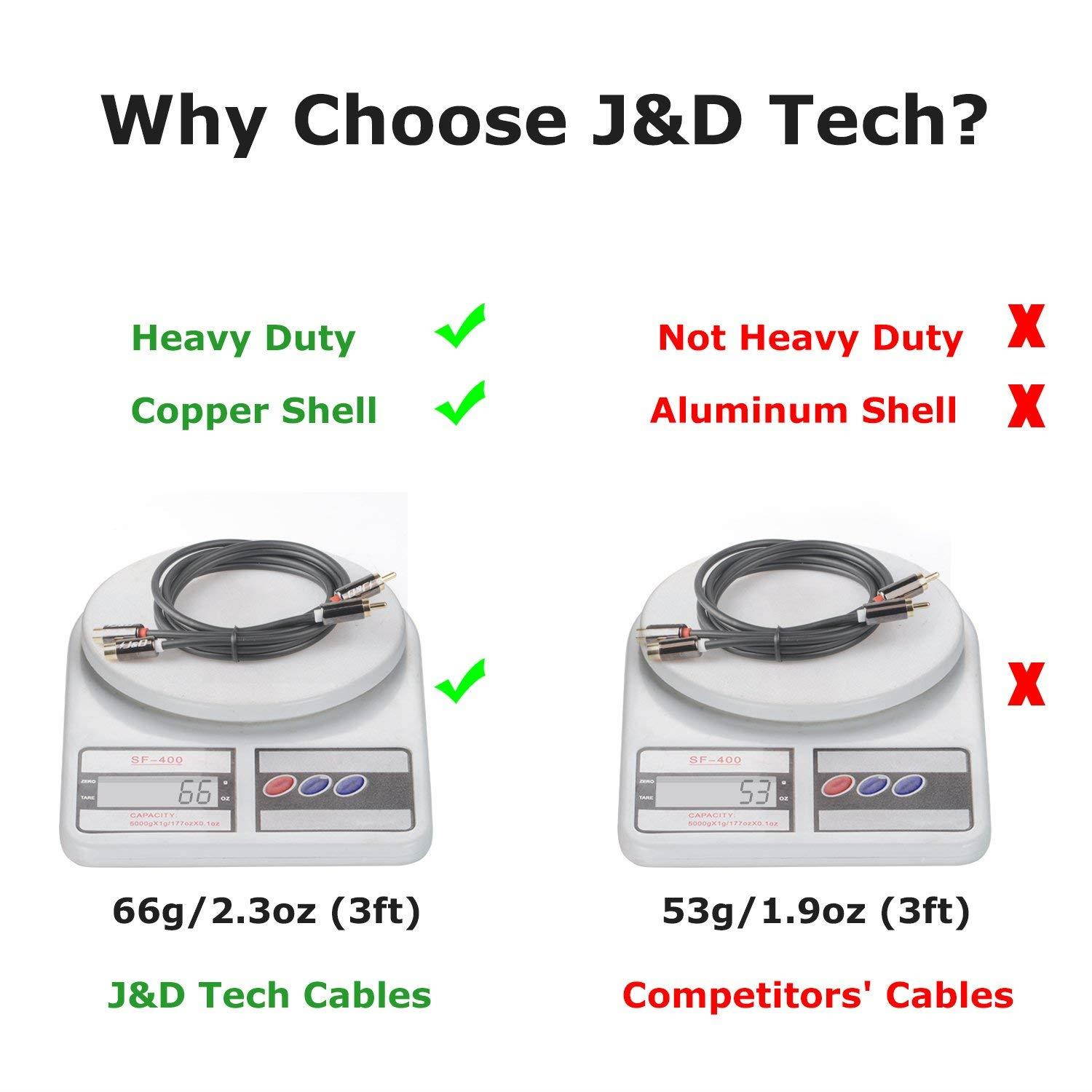 [2-Pack] 2RCA to 2RCA Cable, J&D Gold-Plated [Copper Shell] [Heavy Duty] 2 RCA Male to 2 RCA Female Stereo Audio Cable, RCA Cable - 15 Feet