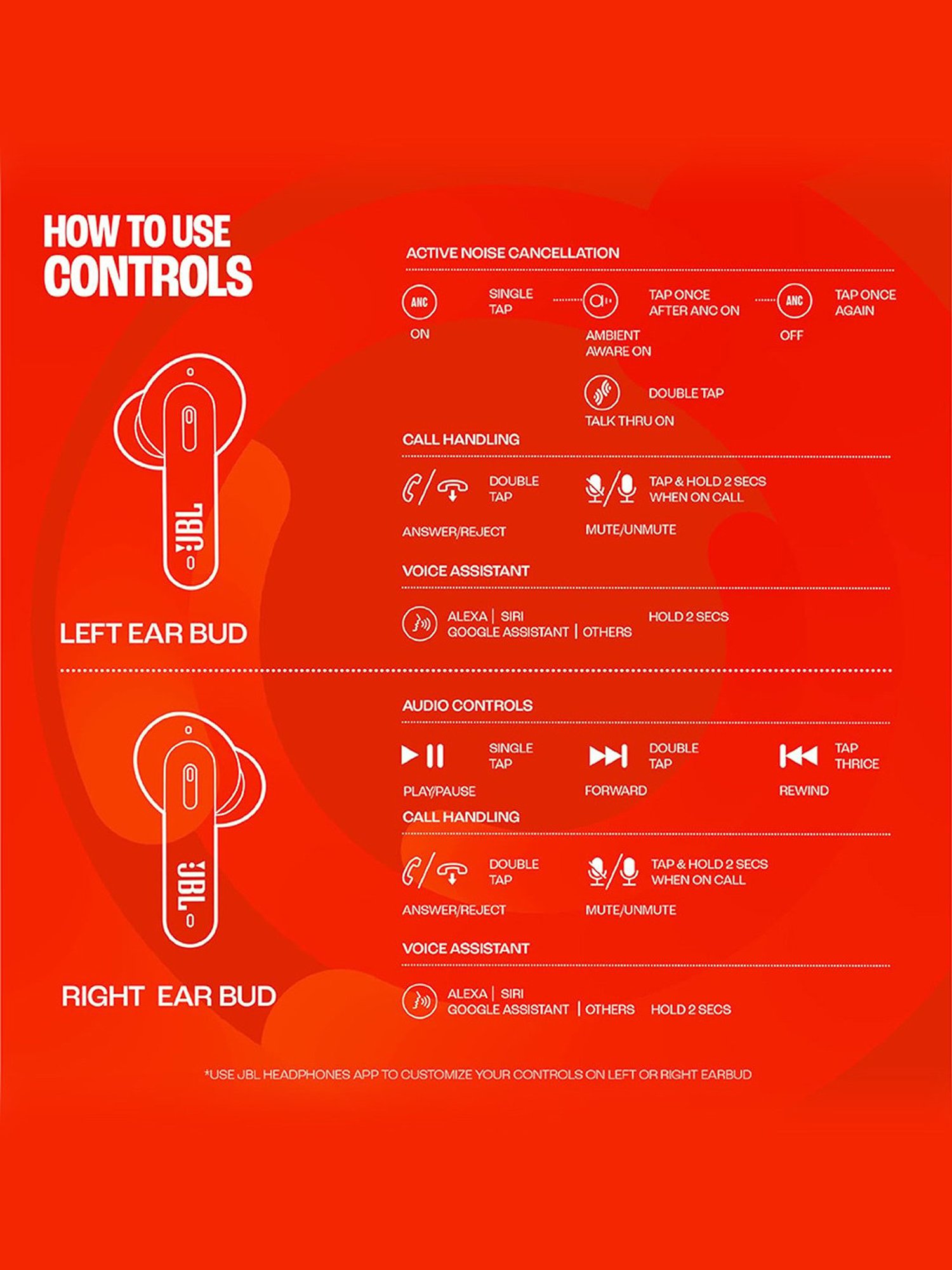 JBL Tune 230NC TWS In Ear ANC Earbuds with Mic & Massive 40 Hours Playtime (White, True Wireless)
