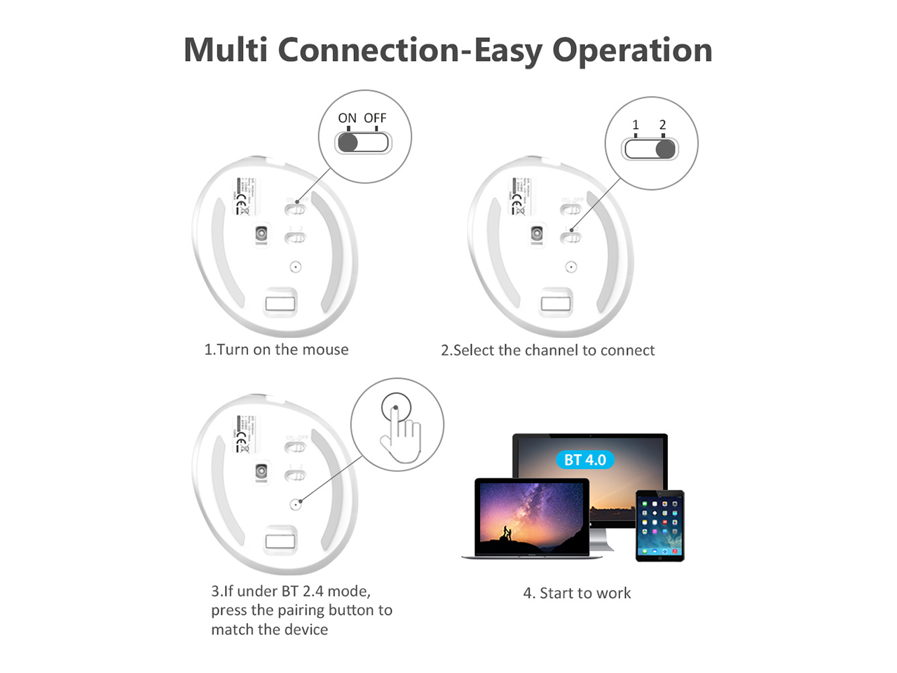 DELUX Wireless Small Vertical Mouse, Type-C Rechargeable Dual Mode Silent Ergonomic Mice with Bluetooth 4.0 and USB Nano Receiver, 4 Adjustable DPI and 6 Buttons (M618mini-White)
