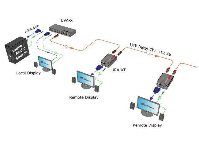 Hall Research - URA-XT - Hall Research Video and Audio Over UTP Receiver with RJ45 Daisy-Chain Out