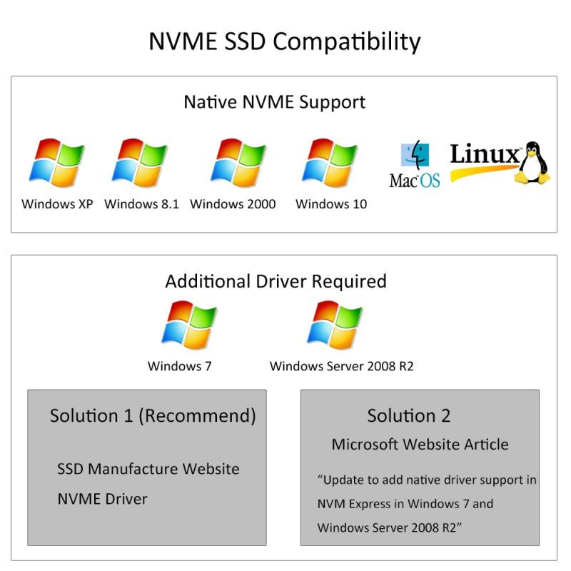 GLOTRENDS 2 in 1 M.2 PCIE 4.0 Adapter Add-on Card with M.2 Heatsink for M.2 PCIE (NVME/AHCI) SSD and M.2 SATA SSD (PA12-HS)