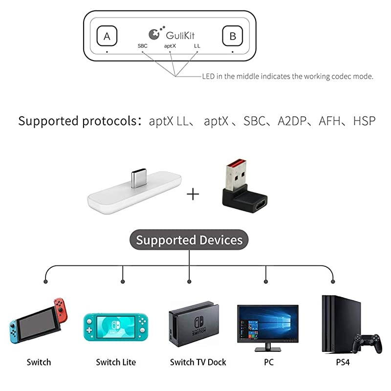 i10s + aptX Clear Collectors Version Tiny Bluetooth Stereo Transmitter Compatible with Apple iPodiPhoneiPad Delivers Cleaner Audio with Reduced Latency for aptX Receivers