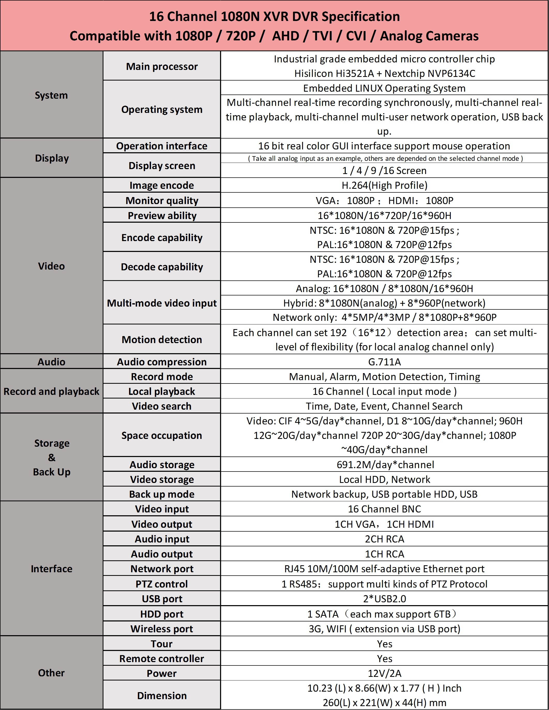 Evertech 16 Channel H.265 HD Standalone DVR 4in1 TVI AHD CVI Analog Easy Remote Access CCTV Home Office Security Surveillance Video Recorder with 2TB Hard Drive Included