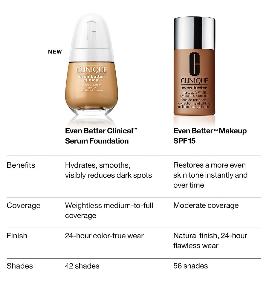 MAC Studio Radiance Face and Body Radiant Sheer Foundation