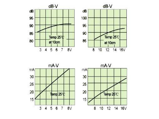 10Pcs 09055 Type Electronic Active Buzzer 5V Buzzerphone Alarm Speaker