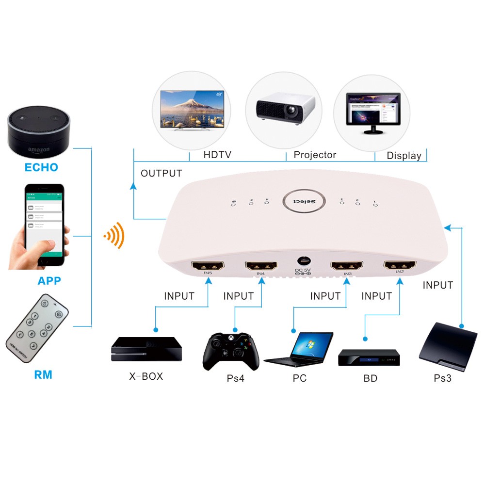 5 Port HDMI 2.0 4K/60HZ HDR HDCP2.2 18Gbps HDR Voice Switcher Support Mobile APP Connection