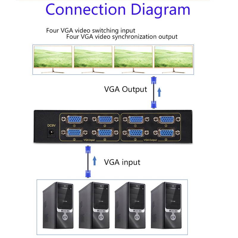 VGA Splitter Switch 4 Input 4 Output 4 Way Switcher Resolution Multi signal converter 1920x1440 FJ-404