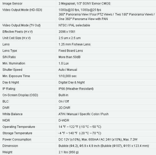 3 Megapixel, 1/2.8&rdquo; SONY Exmor CMOSf = 1.25 mm Fisheye Lens / Fixed Board Lens1080p@30 fps, 1080p@25 fps / NTSC / PAL selectable360&deg; Panorama View / Four PTZ Views / One 360&deg; Panorama View with