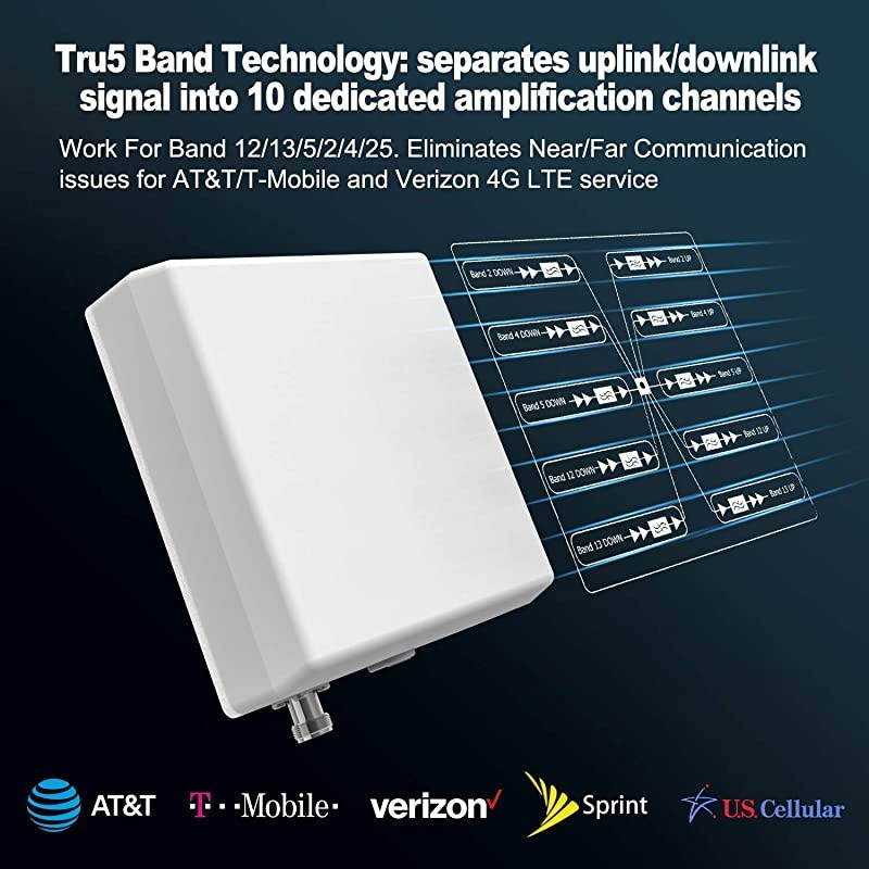 High Data Speed Cell Phone Signal Booster-for Home, Convenience Store, Apartment, Workshop - All U.S. Carriers - All in One On Roof Cell Booster Speed Kit Supports 4,000 sq ft