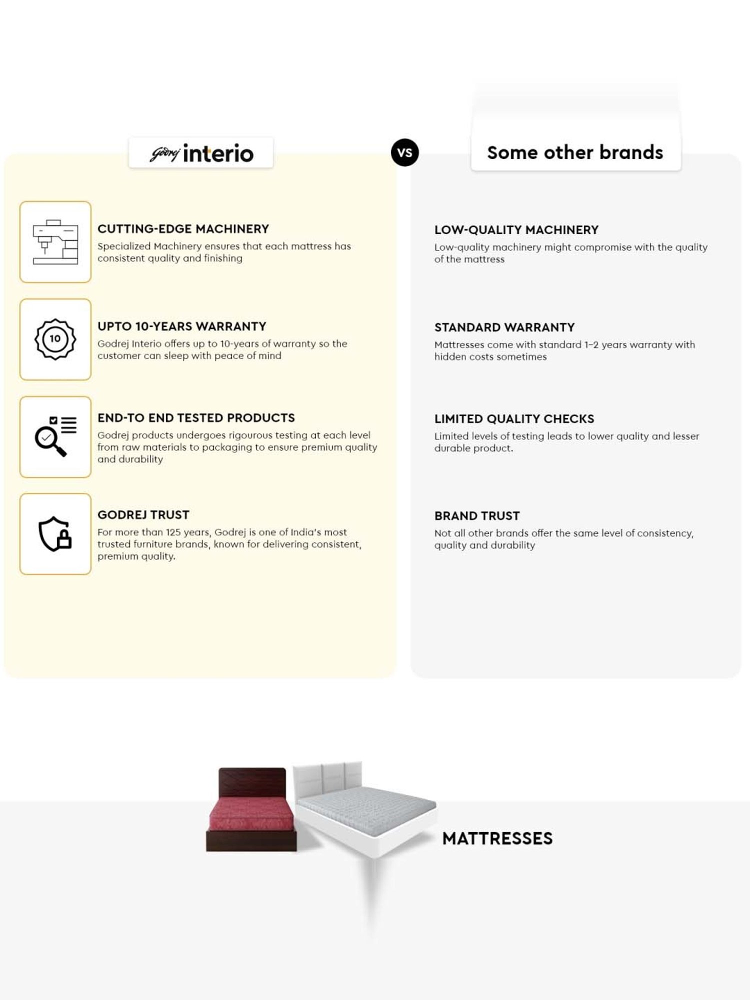 Godrej Interio Snugly Brown Pu Foam Single Bed Mattress