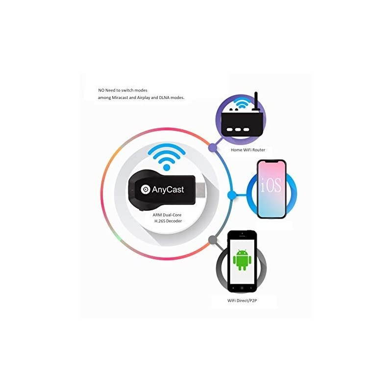 4K1080P Anycast M100 Wireless Display Adapter  WiFi Display Dongle HDMI Screen Mirroring Dual Core H265HEVC Decoder HD TV Stick Without Switching Miracast Airplay DLNA Support 4K 1080P