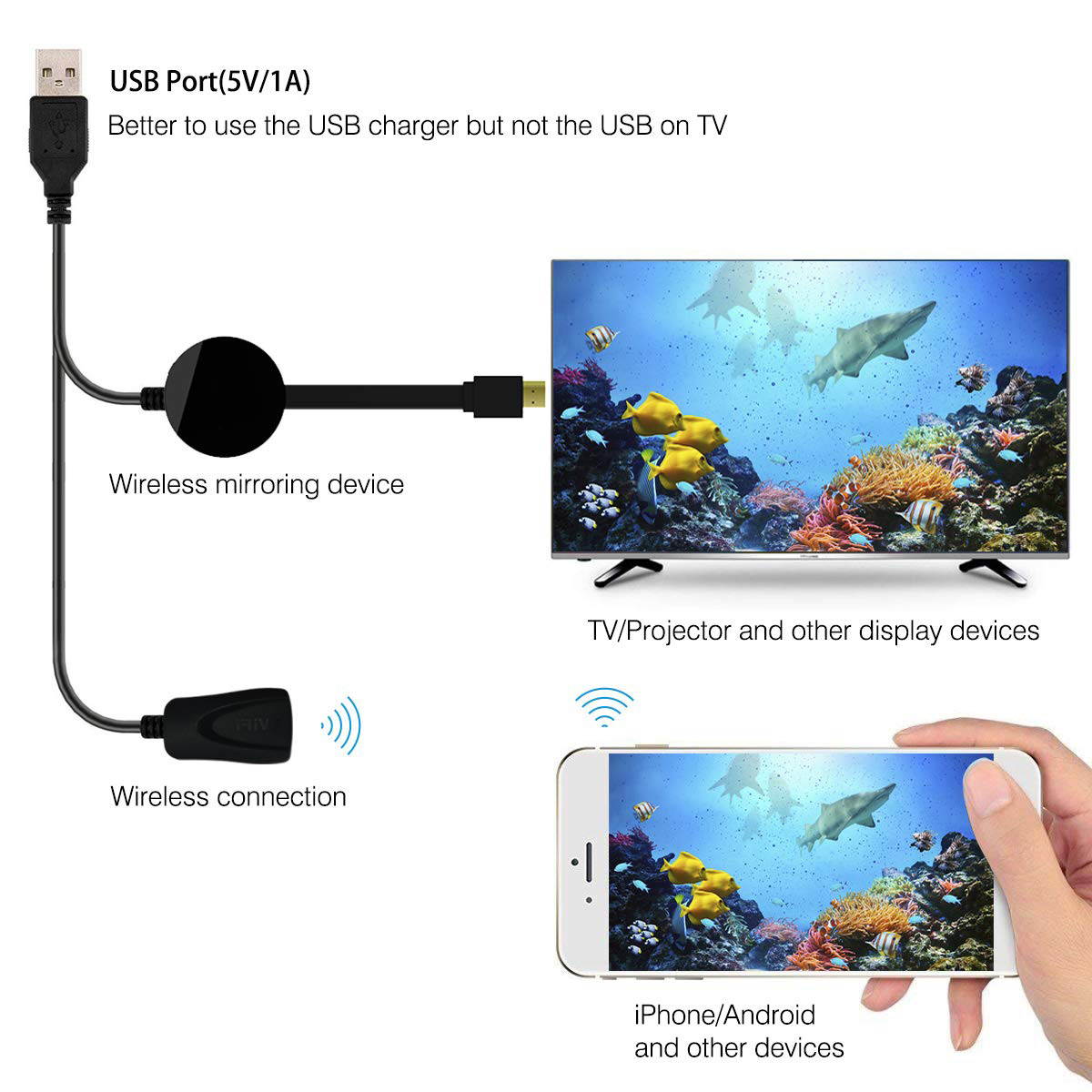 Wi-Fi Display Dongle for TV, Aigrous High Speed HDMI Miracast Dongle Compatible for Android Smartphone Tablet Apple iPhone iPad,1080P Wireless HDMI Dongle