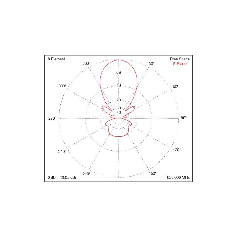 Outdoor Directional Yagi Antenna with N Female Connector 301111 for 700800900 MHz Band