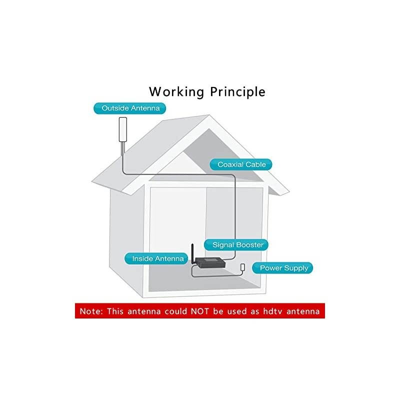 Outdoor OmniDirectional Antenna 698 to 2700MHz 9dBi for Moble Signal Booster