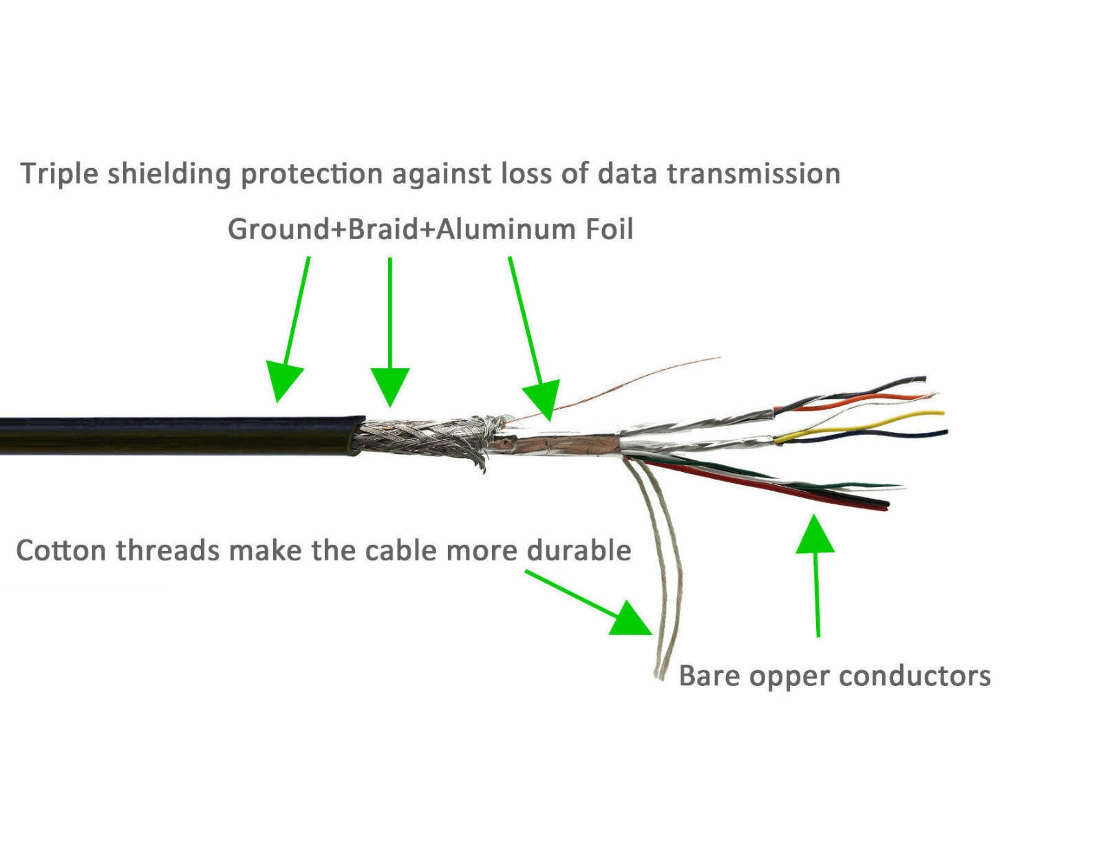 USB 3.0 A Male to A Male USB to USB Cable Cord for Data Transfer 3 Feet Black