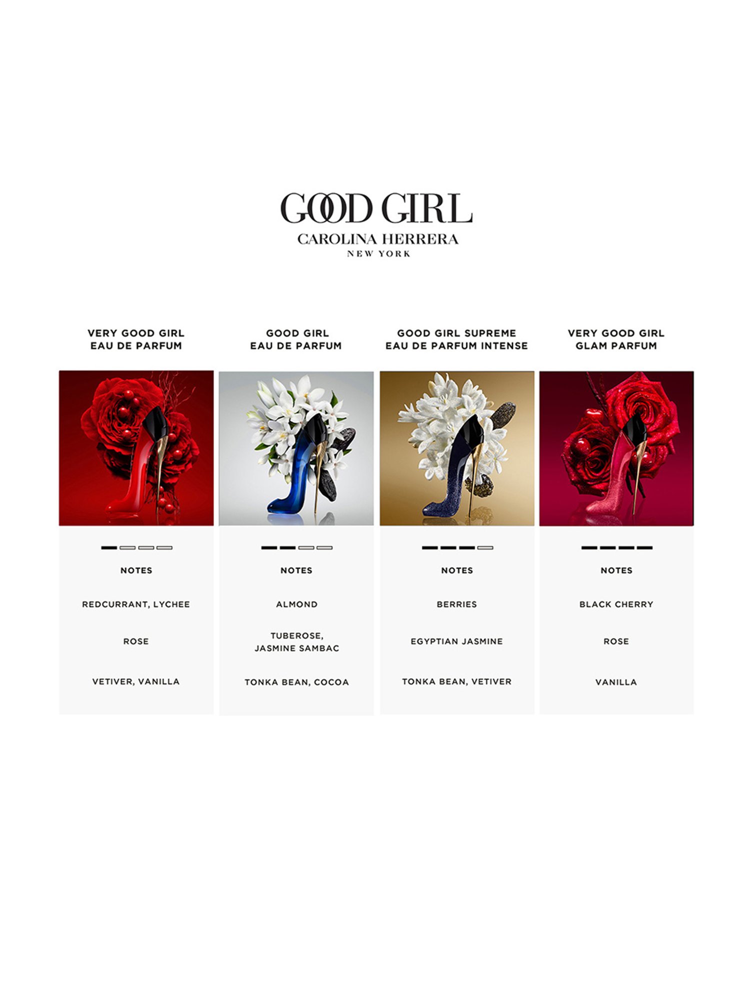 Carolina Herrera Very Good Girl Eau De Parfum - 80 ml