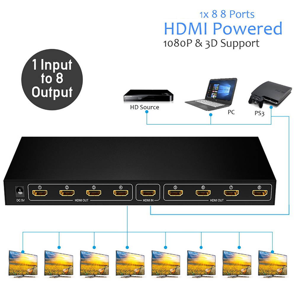 HDMI Splitter 1 in 8 Out,Wanmingtek 8 Port Support 3D Full Ultra HD1080P with Power Adapter HDMI Splitter Audio Video Distributor