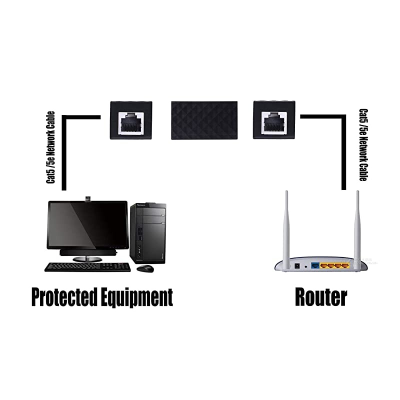 Ethernet Surge Protector RJ45 Coupler Female to Female Network Surge Protector Outdoor Arrester Protection Device Extension Adapter2Pack
