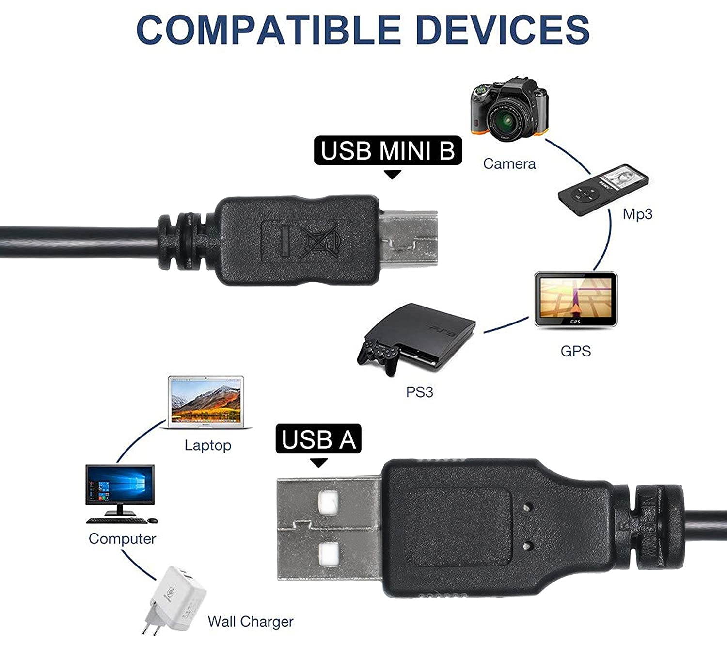 10 Pack 50cm(1.5 feet) USB 2.0 A to Mini 5 pin B Cable for External HDDS/Camera/Card Readers