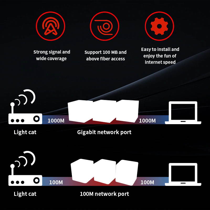 GW3 Whole Home Mesh WiFi System Repeater with AC1200 2.4G/5.8GHz WiFi Wireless Router , APP Remote Manage