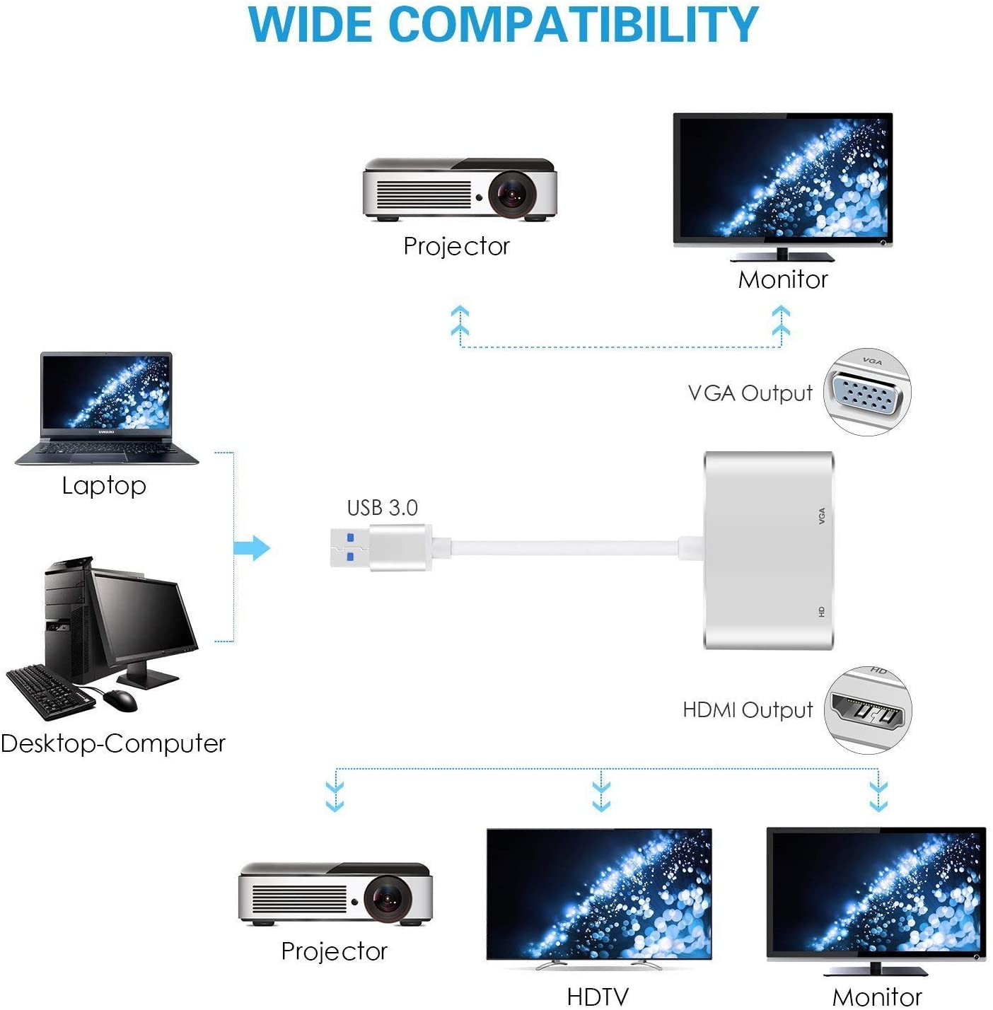 USB 3.0 to HDMI VGA Adapter Dual Output USB to VGA HDMI Adaptor Built-in Driver HD 1080P Converter Cable for Windows 7/8/10 Computers Not Support Mac OSLinuxChrome OS
