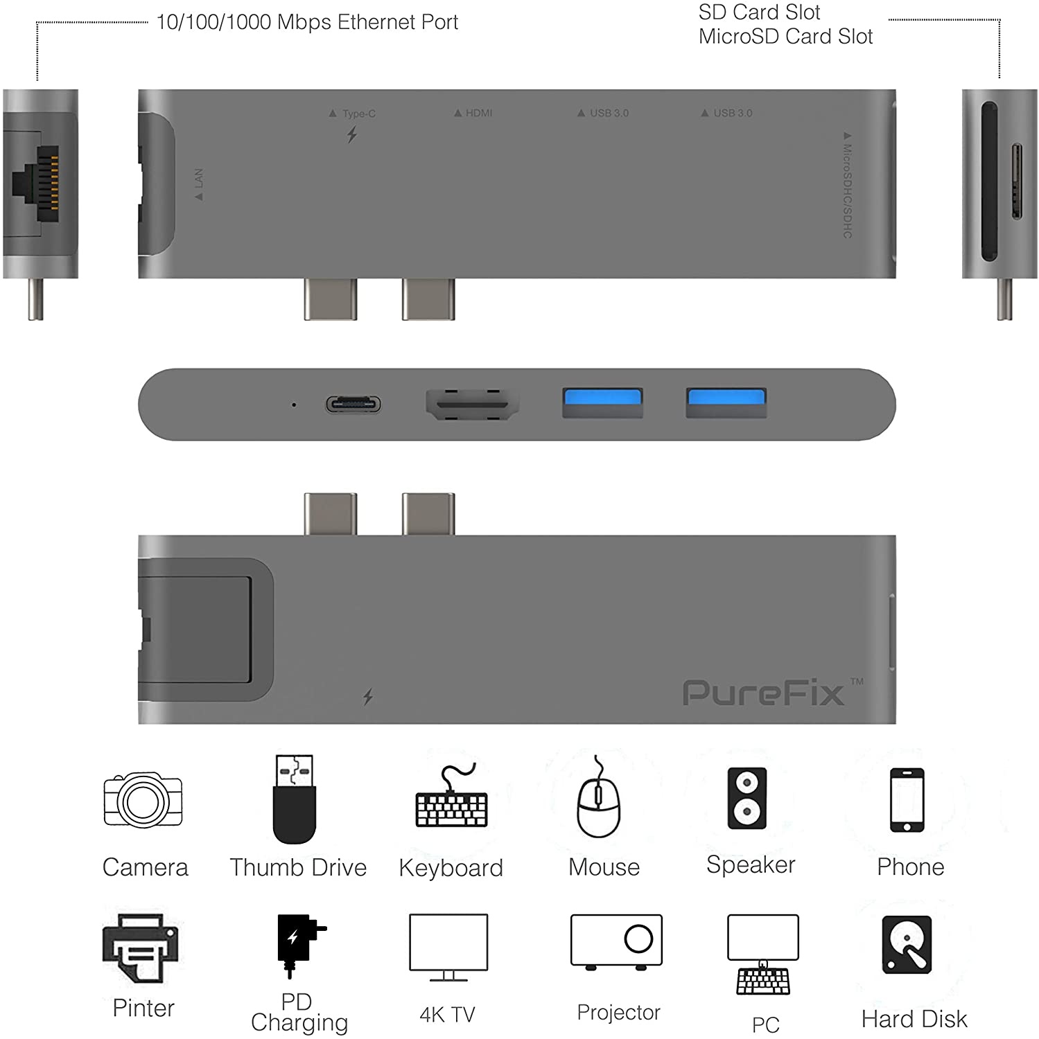 USB C 7-in-1 Hub Multiport Adapter for MacBook Pro 2019/2018/2017/2016, MacBook Air 2018/2019; Gigabit Ethernet, 4K HDMI, 40Gbps Thunderbolt 3, 100W PD, 2 USB 3.0 and SD/Micro Card Reader (Space Grey)