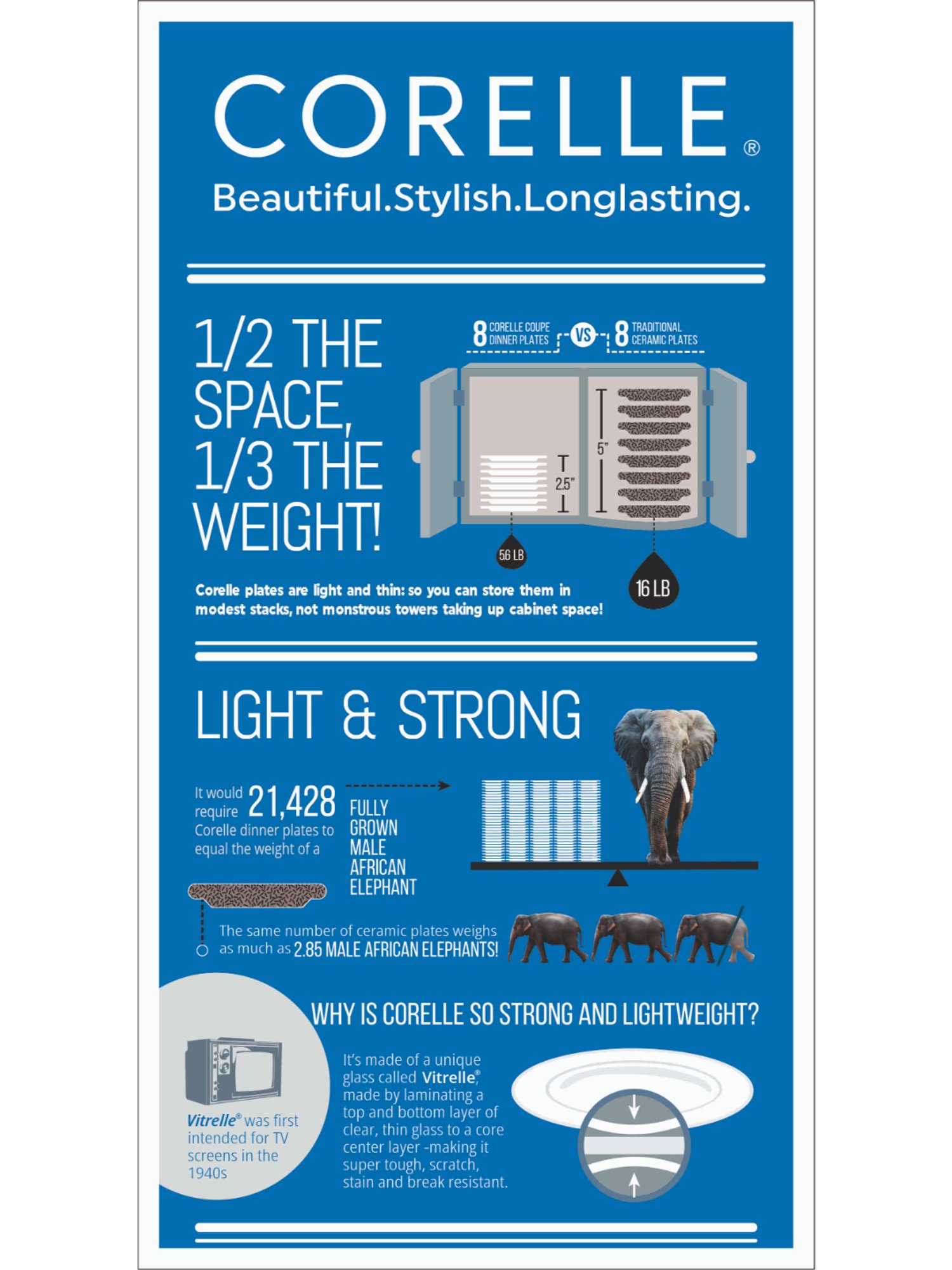 Corelle Asia Dancing Leaves 22.9cm Square Round Medium Plate Pack of 6