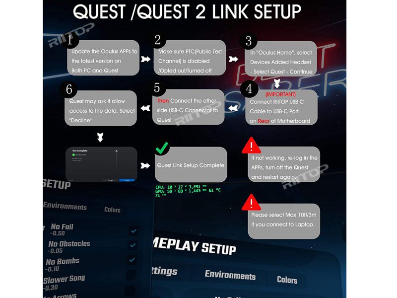 USB C to USB C Fast Charging Cable 15Ft, RIITOP USB 3.1 Gen 2 10Gbps Type C Cable with E-Marker Chipset, PD Charging 96W(20V 5A),Compatible with Gaming Box, Digital Camera, Oculus Quest 2 Link