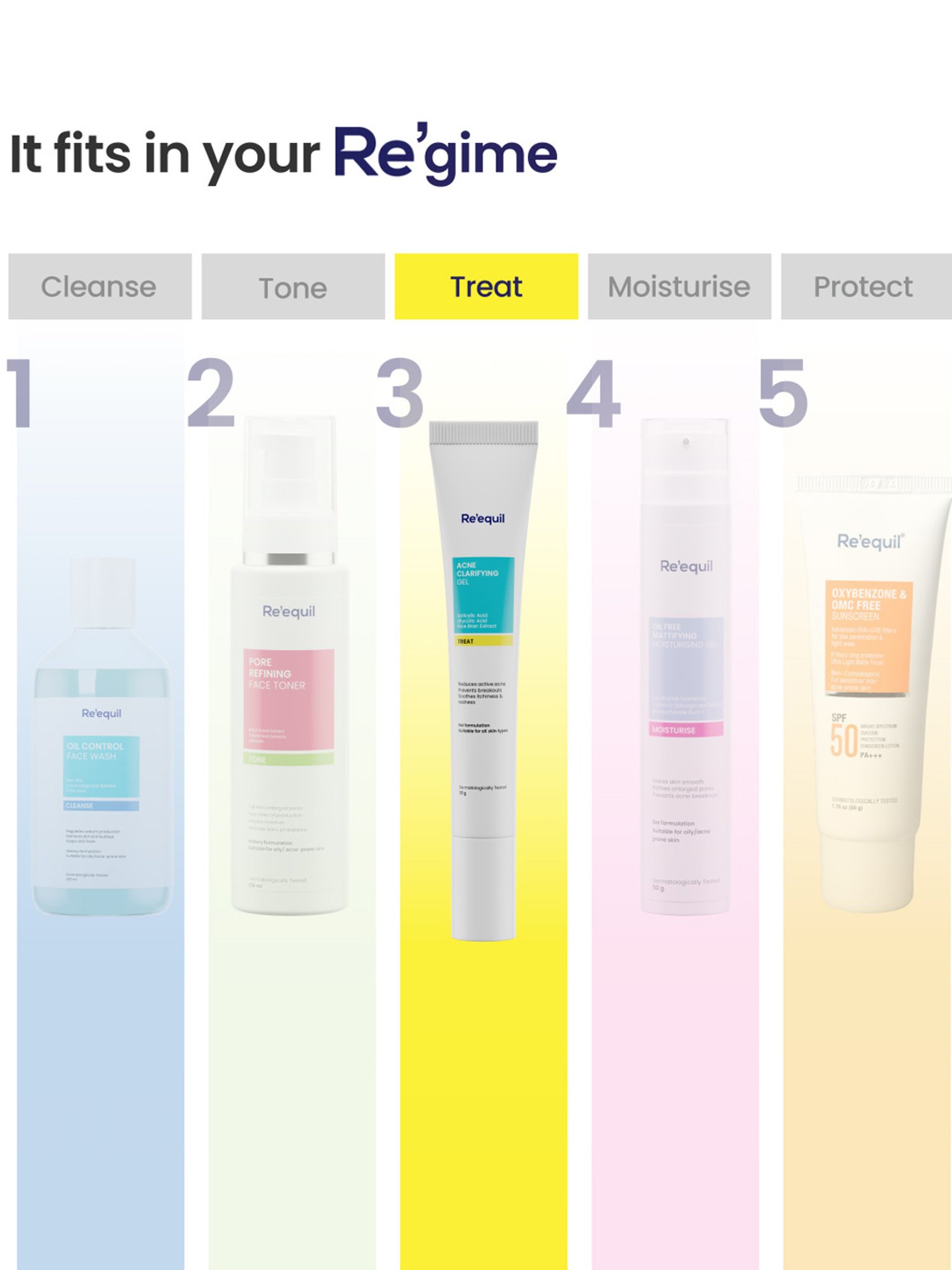 Re'equil AHA BHA Acne Clarifying Gel - 20 gm