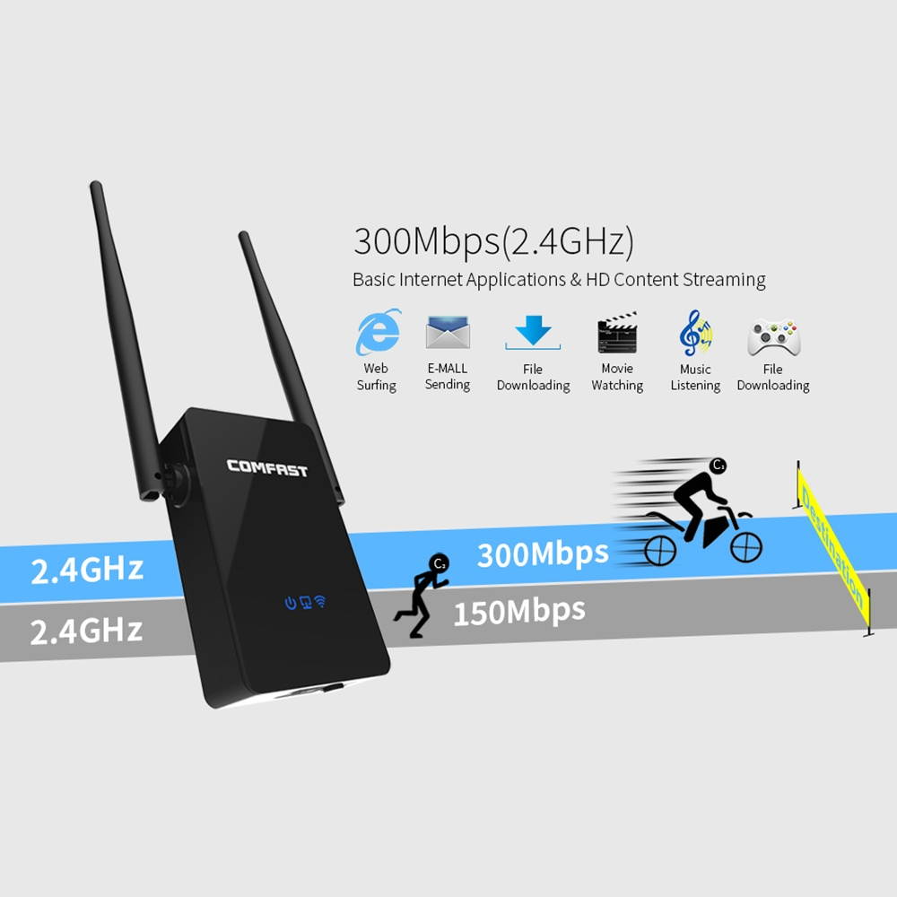 COMFAST 300M Dual Antenna WiFi Repeater Router AP Enhanced Extender CF-WR302S US Plug