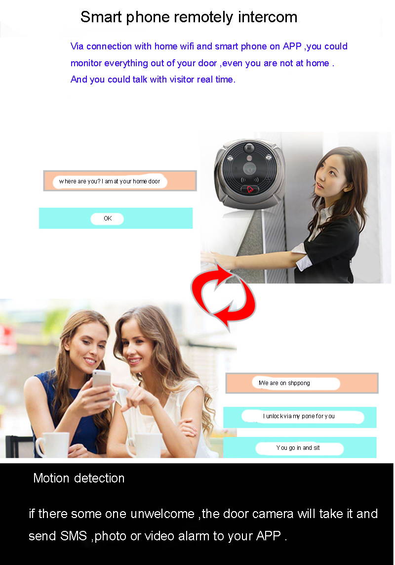 Rollup iHome5 WiFi Peephole Door Viewer & Video IP Doorbell 4 Inch Screen IR PIR Door HD Camera Motion Detect Door Bell