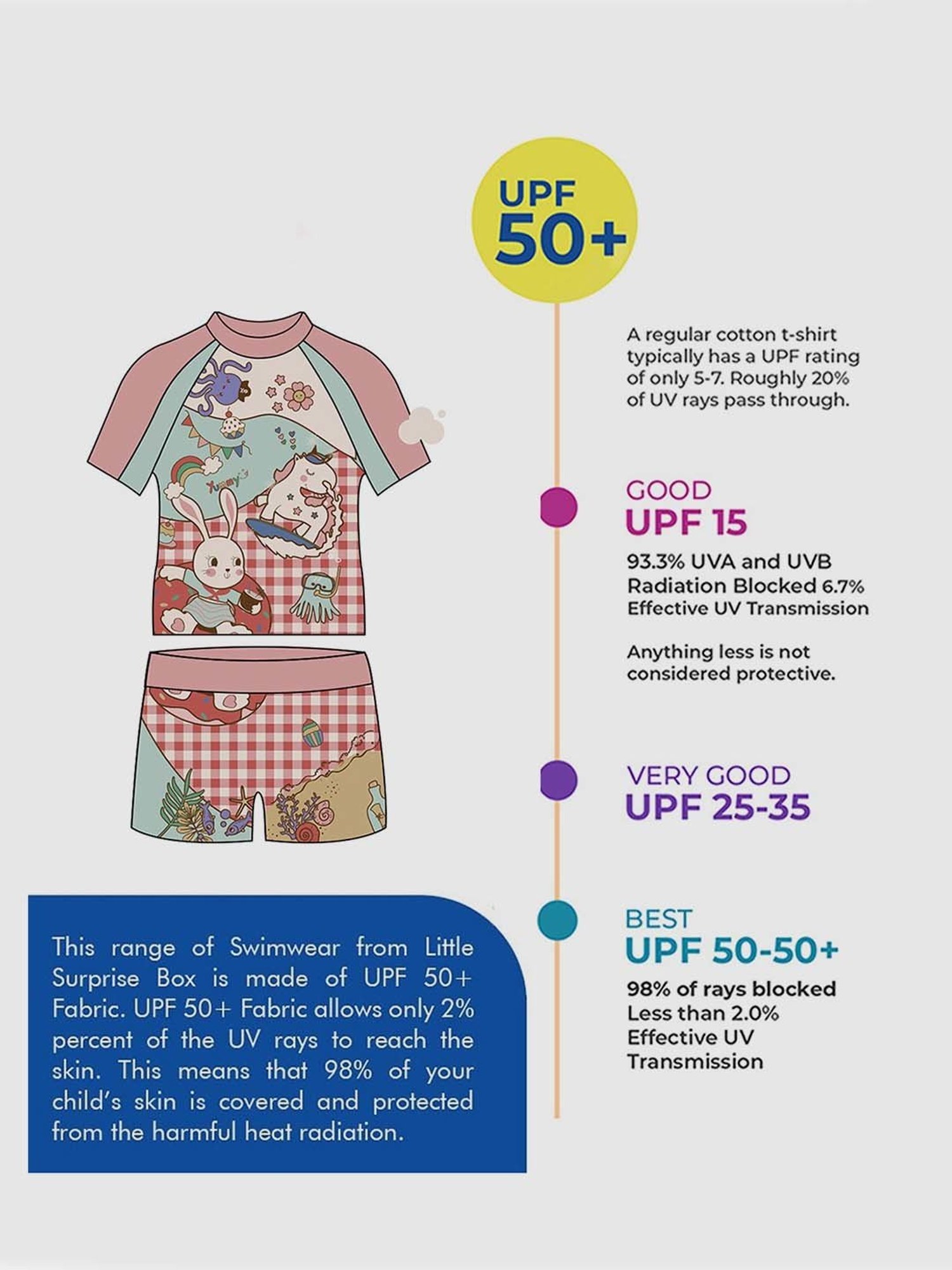 Little Surprise Box Kids Peach & Mint Green Rabbit Printed T-Shirt Set