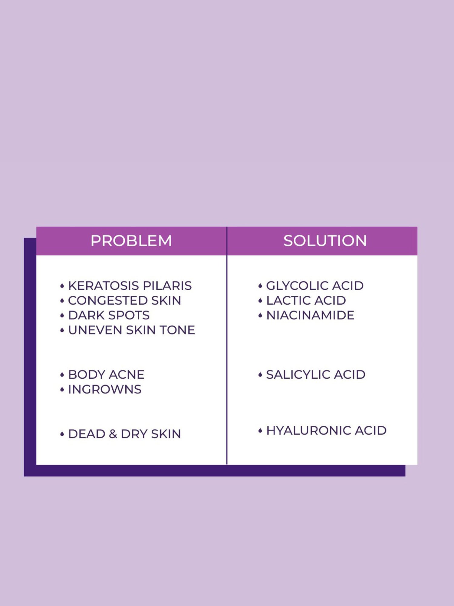 Sanfe Clear & Confident Curd-Derived Lactic Acid Body Lotion - 200 ml