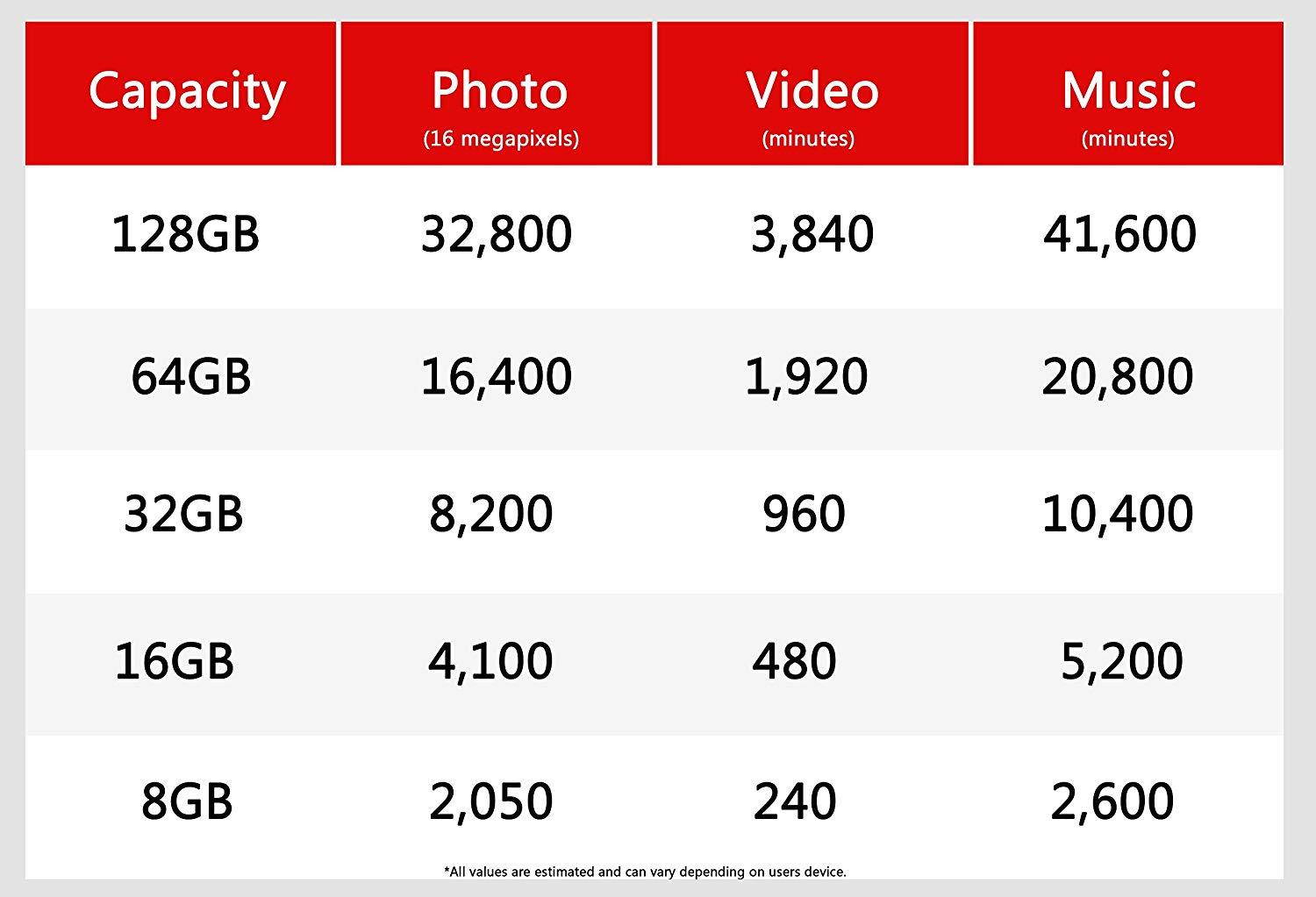 Wood 128gb Flash Drive Gift with Display Box "Thank you for the...Memories" 2.0 Gift USB with Bow-Tied Gift Box
