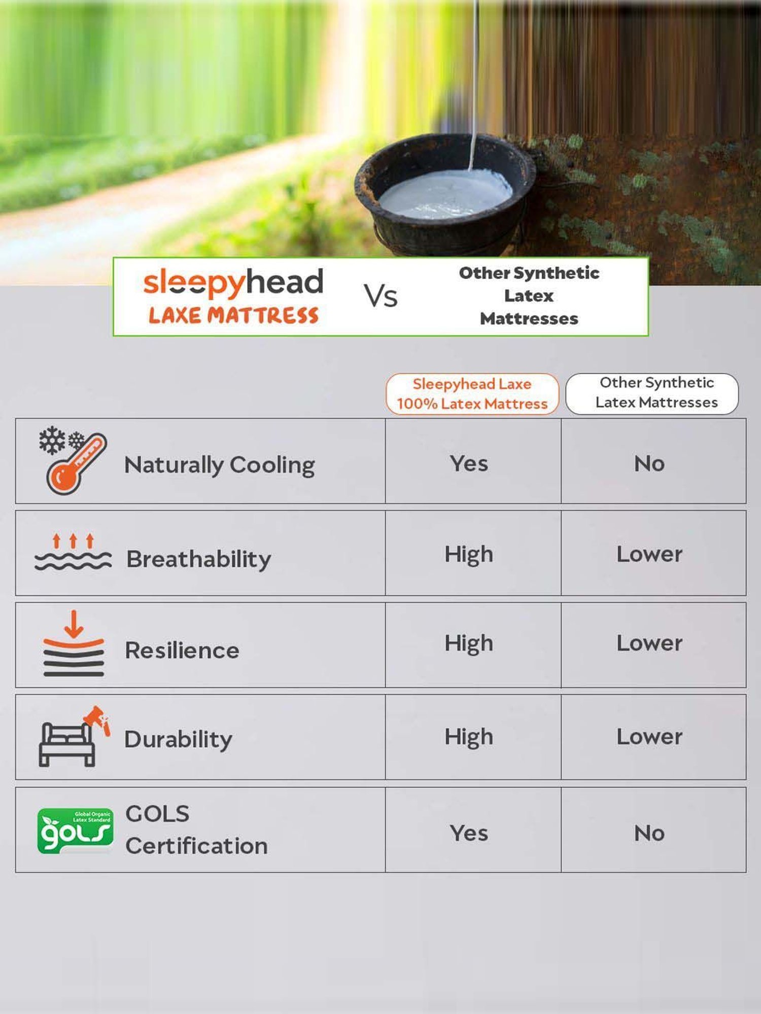 Sleepyhead Laxe Grey Foam 100% Natural Pincore Latex Mattress