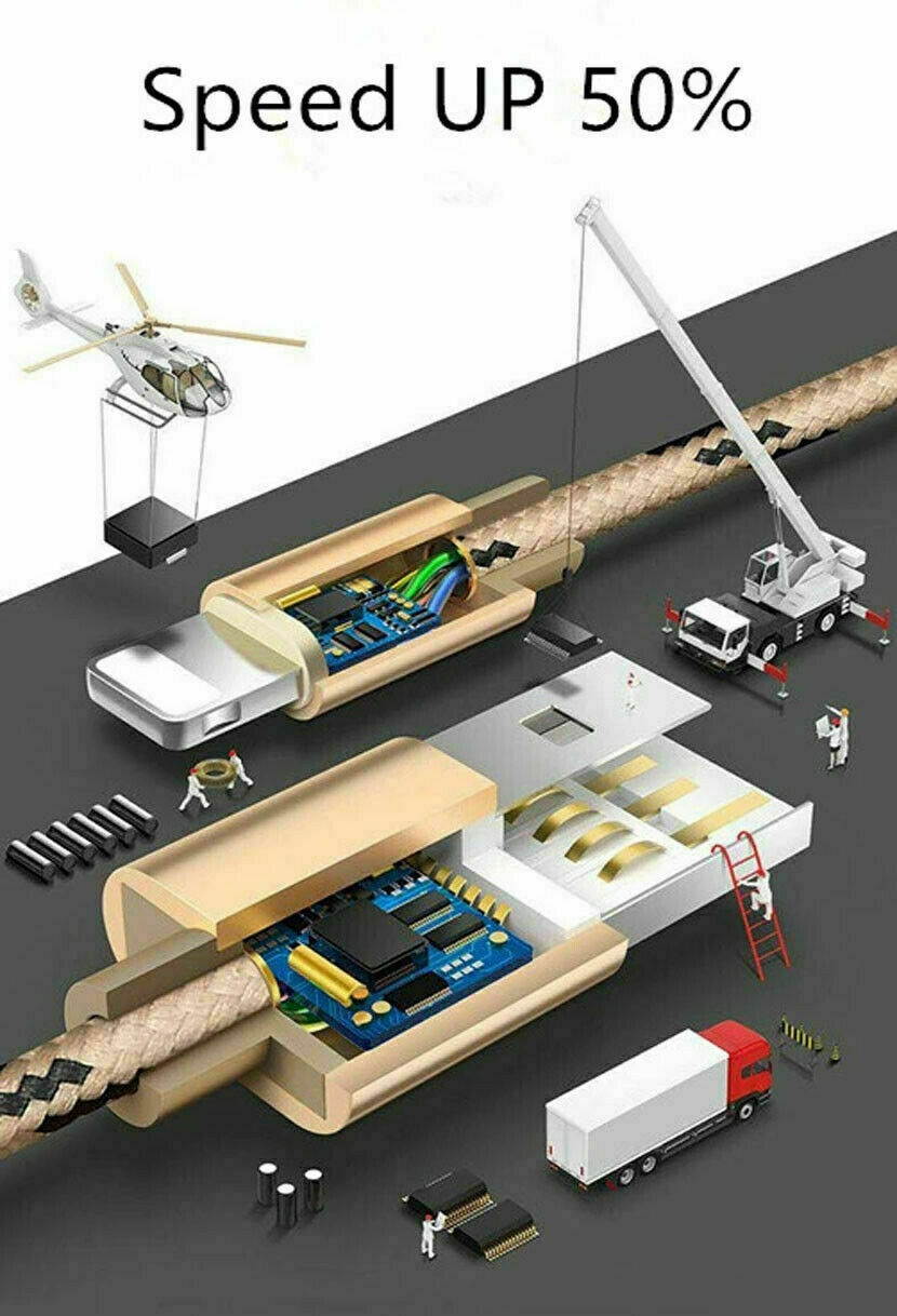 3-PACK Fast Charger Cables Cords For  iPhone/ Micro-USB/ Type-C 3FT/6.5FT