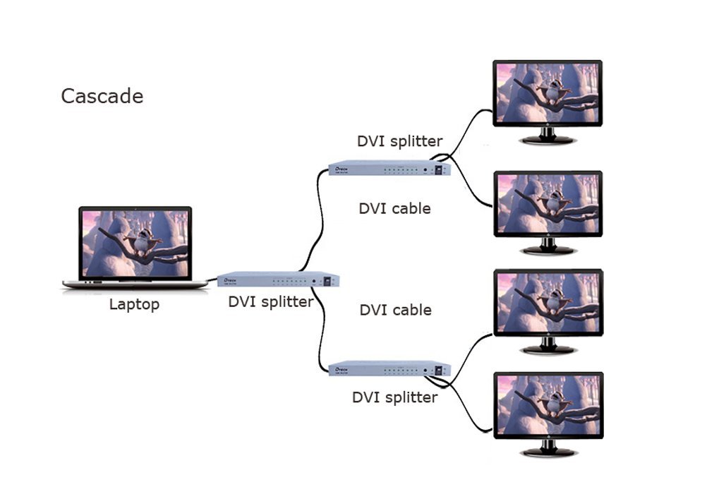 DTECH 2 Port DVI Video Splitter Dual Monitor (1 in 2 out Splits 1 Video Signal to Dual Display) up to 1920x1200 Resolution Supports Cascade Connection(DT7023)