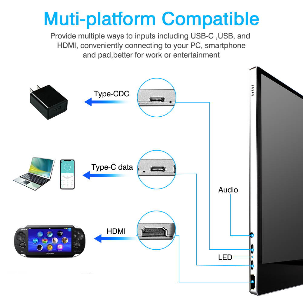 Portable Monitor - Eyoyo 15.6" USB C Monitor 1080P IPS LCD Monitor Laptop Second Display Screen for Computer Mac Phone Xbox Switch PS4 for Traveling Working Gaming