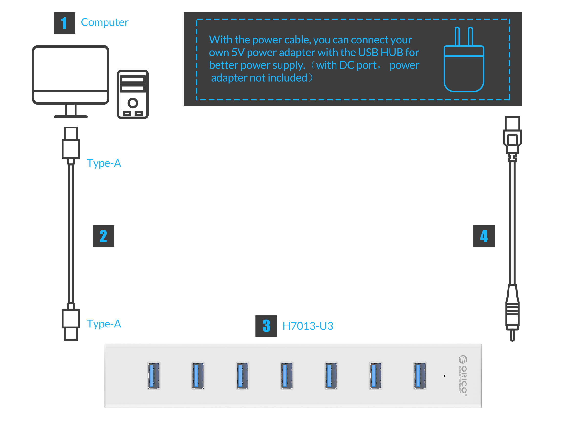 ORICO Super Speed USB 3.0 7 Port Hub with 3.3Ft. Power Cord and Data Cable - (ORICO H7013-U3-V1-BK) Black