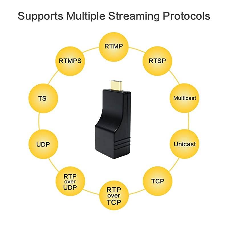 Mini H264 HDMI Video Encoder 1080i 1080p Supports RTMP RTMPS RTSP TS RTP UDP Multicast Unicast USBPowered The Smallest Live Streaming Encoder for YouTube Facebook and More