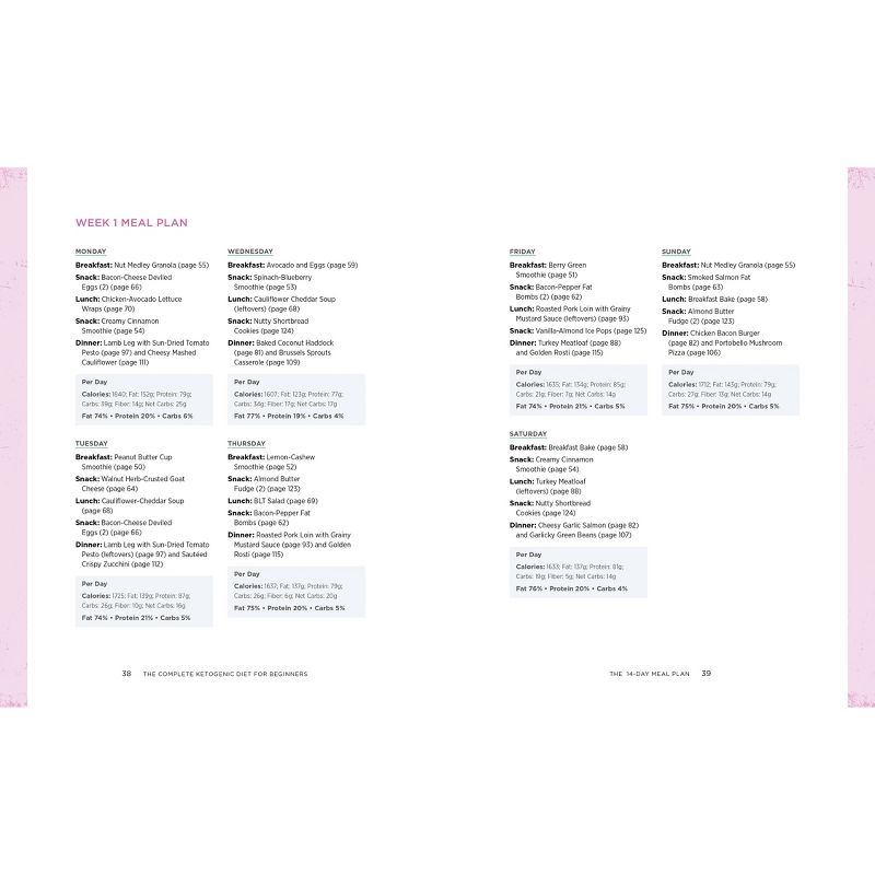 Complete Ketogenic Diet for Beginners : Your Essential Guide to Living the Keto Lifestyle (Paperback) - by Amy Ramos