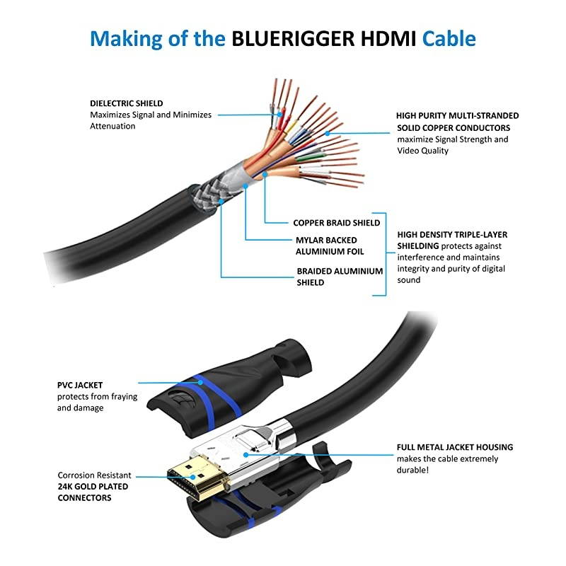 4K HDMI Cable 15 Feet Black4K 60Hz High Speed Nylon Braided