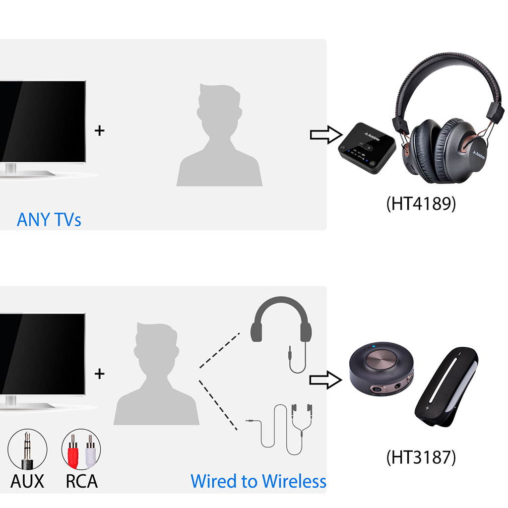 Avantree HT4189 40 Hrs Wireless Headphones for TV Watching w/Bluetooth Transmitter (Digital Optical Aux RCA Pc USB), Rechargeable Hearing Headset, Plug n Play, No Audio Delay, 100ft Wireless Range